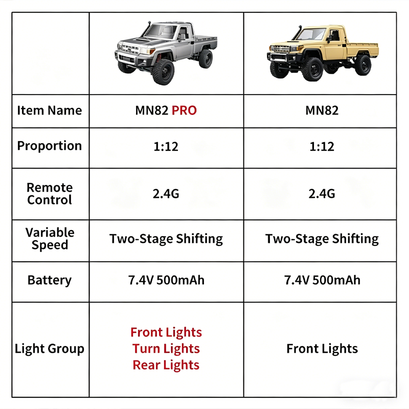 MN82 PRO المطور، شاحنة بيك أب  - مراجعة Outdoor Adventure Degree وسعره